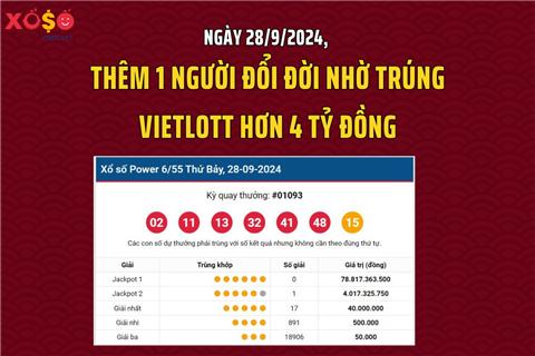 Ngày 28/9: Thêm 1 người đổi đời nhờ trúng Vietlott hơn 4 tỷ đồng